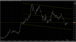 Linear Regression Channel.png Linear Regression Channel.png