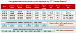 4. Статистика GC за 5 дн торговли.png 4. Статистика GC за 5 дн торговли.png